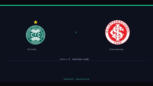 Coritiba x Internacional: Análise, Estatísticas e Palpites — 09/05/2026
